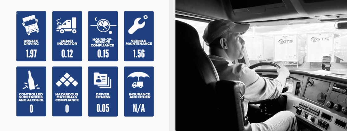 CSA Performance Metrics
